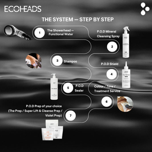 AKTIONSSET: Ecoheads p.o.d System